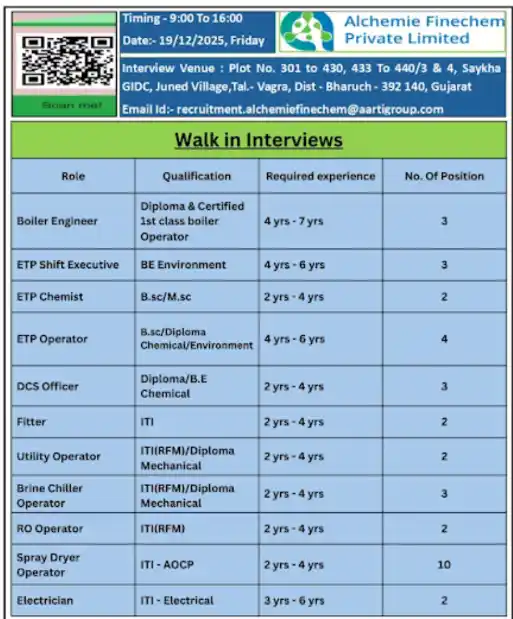 Alchemie Finechem Walk-In Recruitment 2025